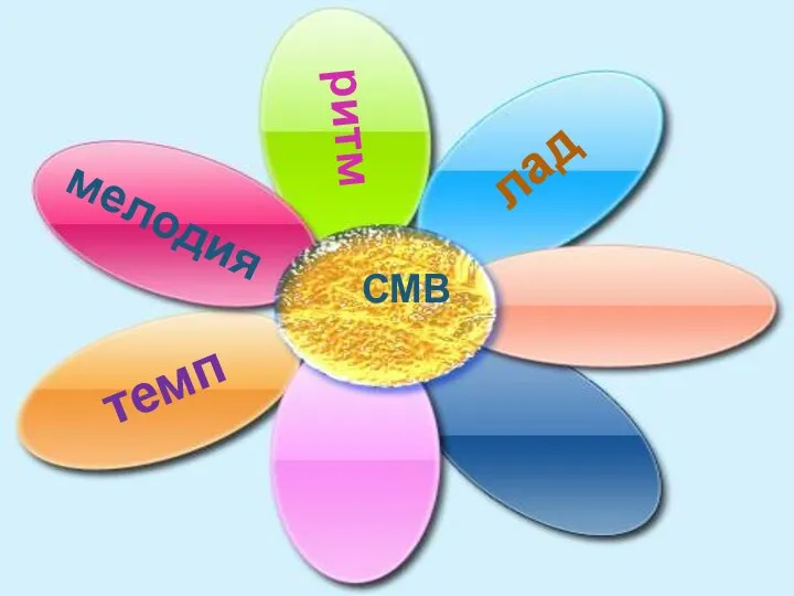 СМВ мелодия ритм лад темп