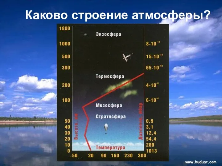 Каково строение атмосферы?