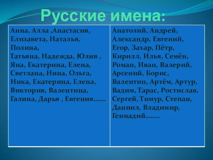 Русские имена: