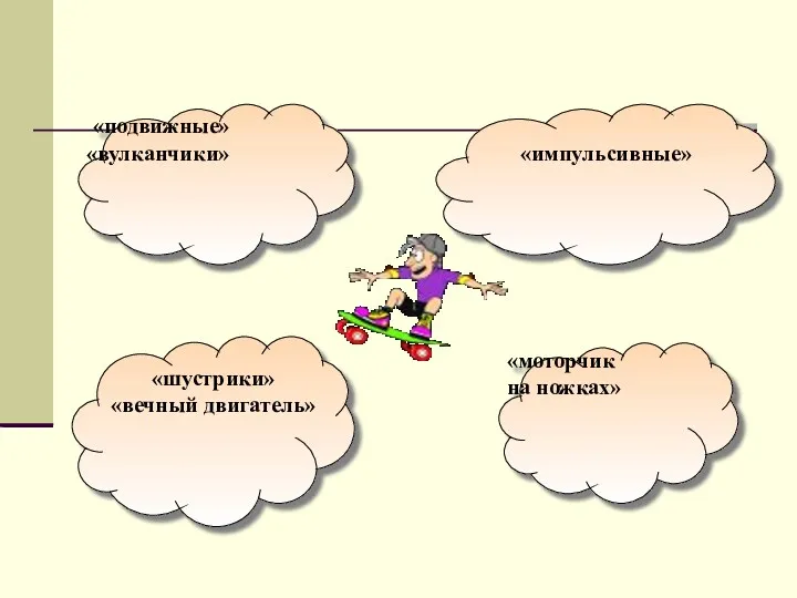 «подвижные» «вулканчики» «моторчик на ножках» «импульсивные» «шустрики» «вечный двигатель»