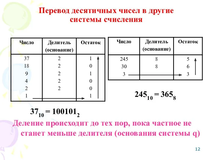 Перевод десятичных чисел в другие системы счисления 3710 = 1001012