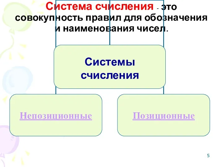 Система счисления - это совокупность правил для обозначения и наименования чисел.