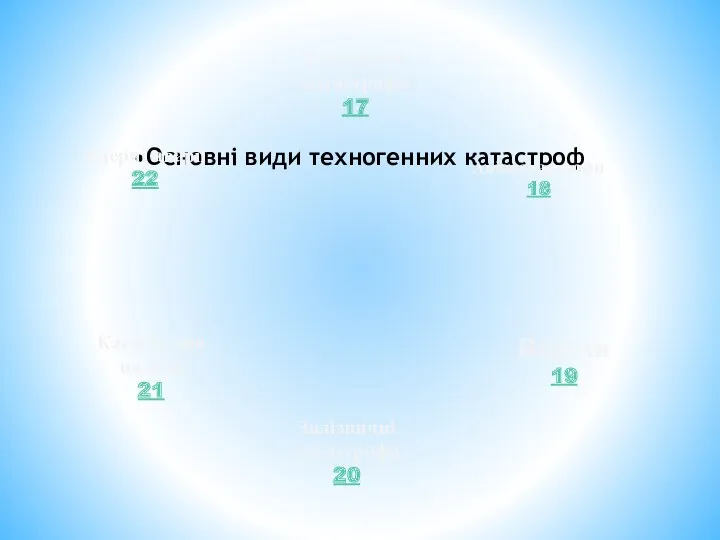 Основні види техногенних катастроф Екологічні катастрофи 17 Авіакатастрофи 18 Вибухи