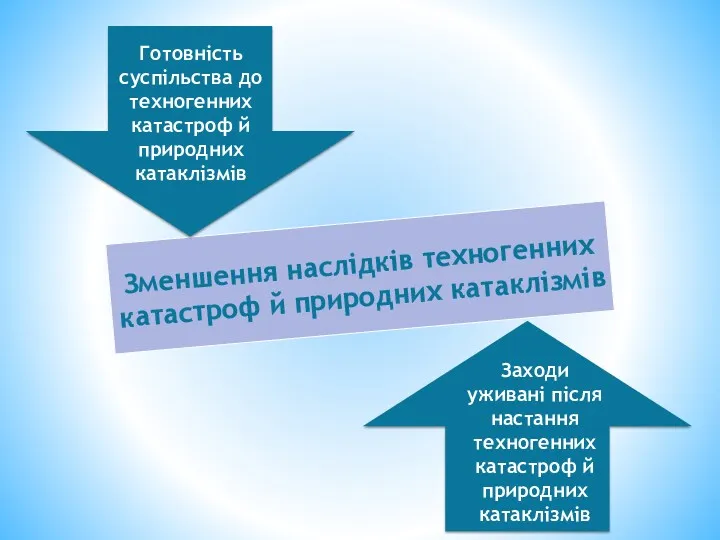 Готовність суспільства до техногенних катастроф й природних катаклізмів Заходи уживані