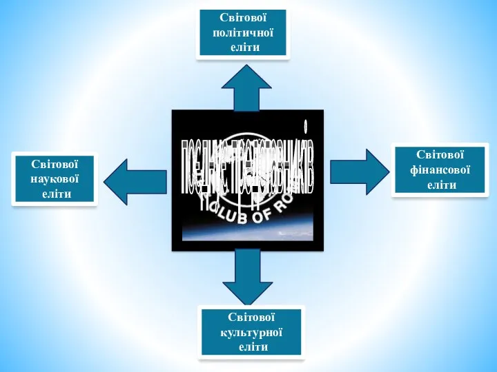 Світової політичної еліти Світової фінансової еліти Світової культурної еліти Світової наукової еліти поєднує представників