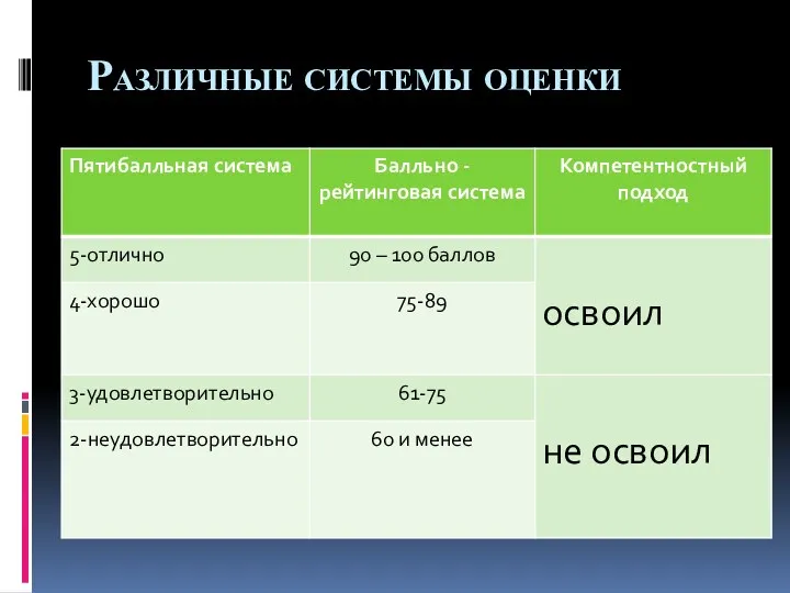 Различные системы оценки