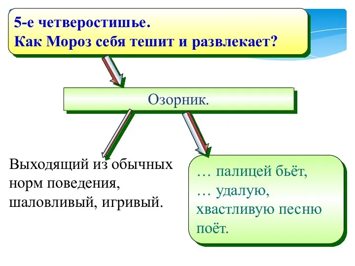 Озорник. … палицей бьёт, … удалую, хвастливую песню поёт. 5-е