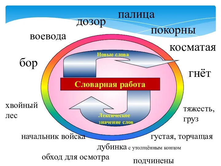 Словарная работа бор воевода дозор палица косматая покорны гнёт хвойный