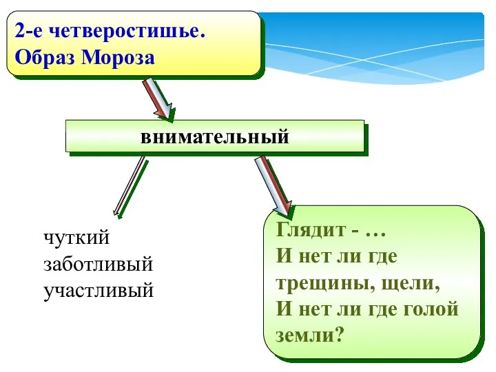 внимательный Глядит - … И нет ли где трещины, щели,