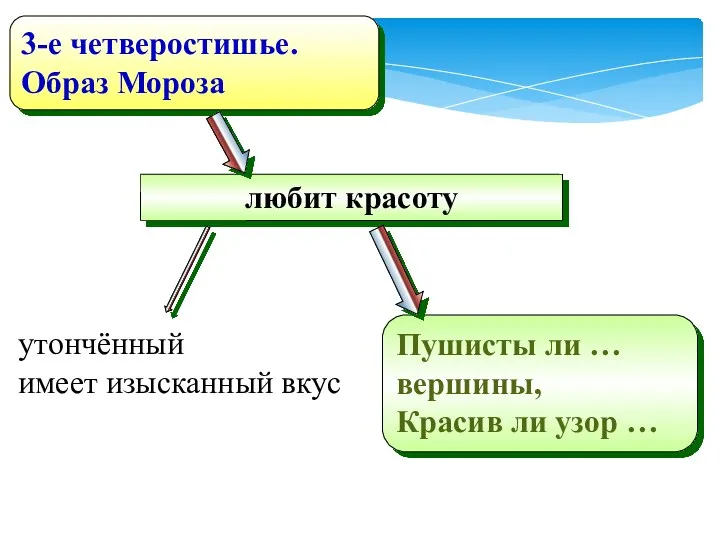 любит красоту Пушисты ли … вершины, Красив ли узор …