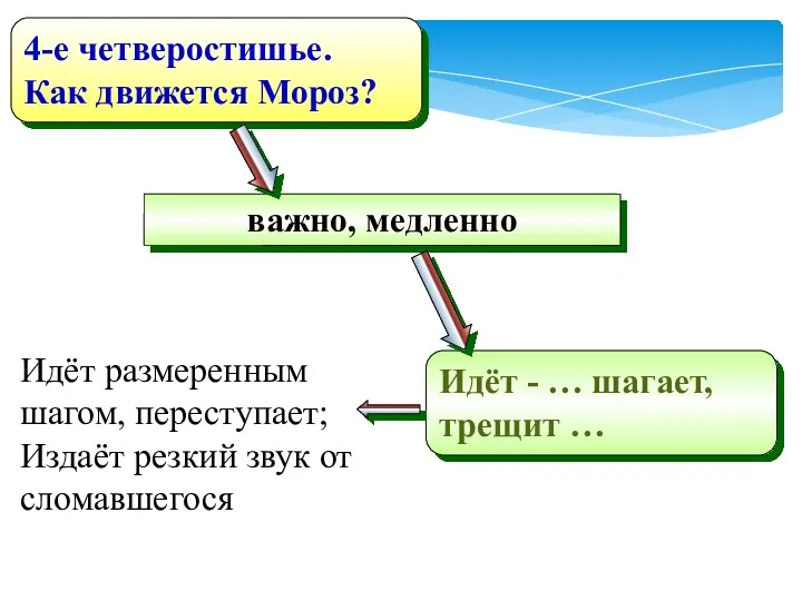 важно, медленно Идёт - … шагает, трещит … 4-е четверостишье.