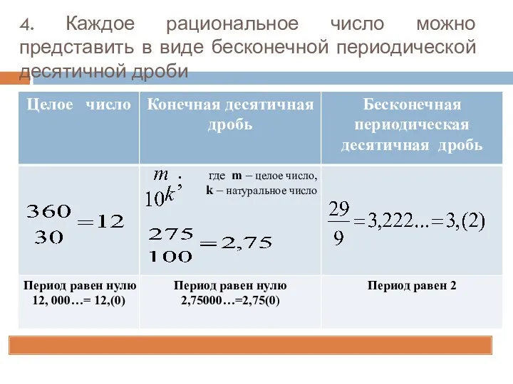 4. Каждое рациональное число можно представить в виде бесконечной периодической десятичной дроби