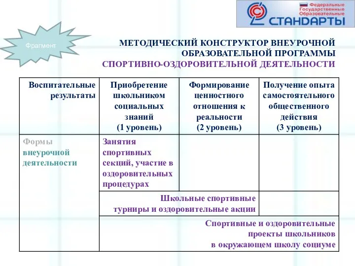 МЕТОДИЧЕСКИЙ КОНСТРУКТОР ВНЕУРОЧНОЙ ОБРАЗОВАТЕЛЬНОЙ ПРОГРАММЫ СПОРТИВНО-ОЗДОРОВИТЕЛЬНОЙ ДЕЯТЕЛЬНОСТИ Фрагмент