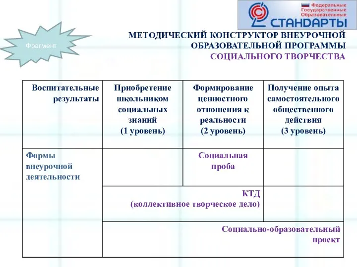 МЕТОДИЧЕСКИЙ КОНСТРУКТОР ВНЕУРОЧНОЙ ОБРАЗОВАТЕЛЬНОЙ ПРОГРАММЫ СОЦИАЛЬНОГО ТВОРЧЕСТВА Фрагмент