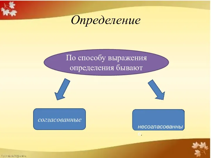 Определение По способу выражения определения бывают согласованные несогласованные.