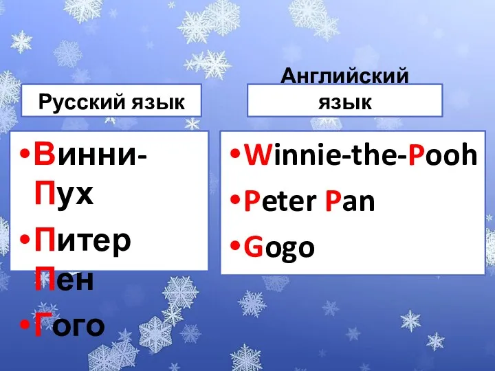 Русский язык Винни-Пух Питер Пен Гого Английский язык Winnie-the-Pooh Peter Pan Gogo