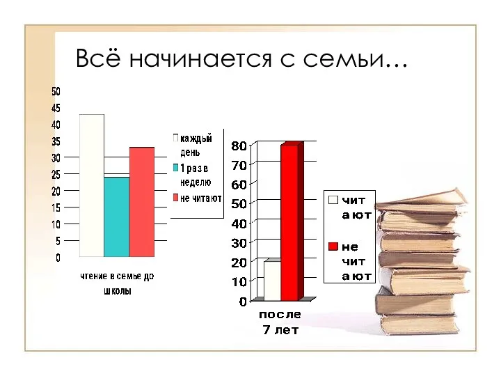 Всё начинается с семьи…