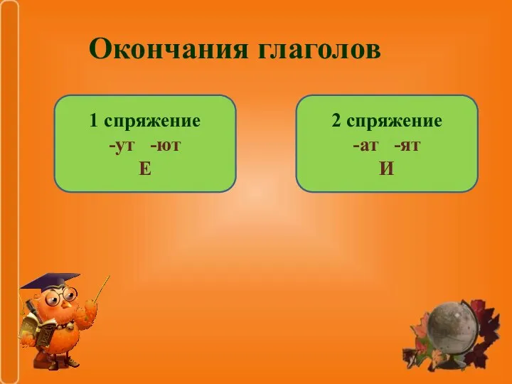 Окончания глаголов 1 спряжение -ут -ют Е 2 спряжение -ат -ят И