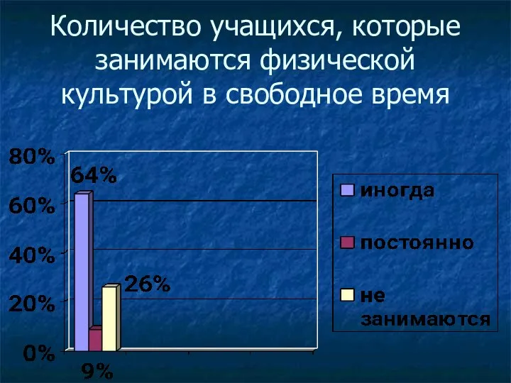 Количество учащихся, которые занимаются физической культурой в свободное время