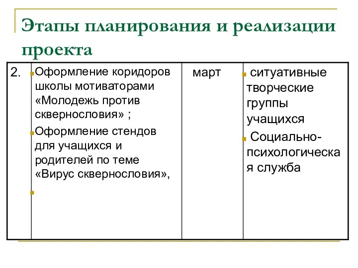 Этапы планирования и реализации проекта