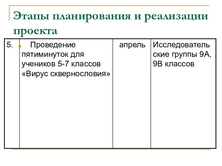 Этапы планирования и реализации проекта