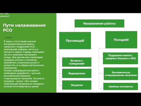 07. Что делать? Пути налаживания РСО В связи с отсутствием