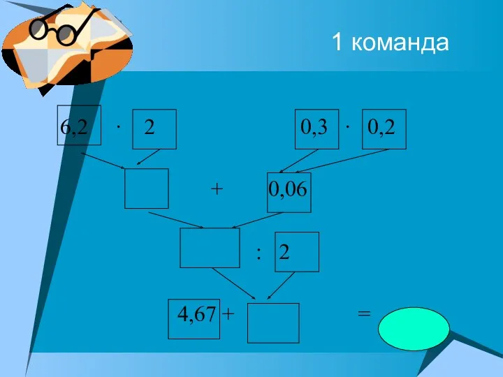 1 команда 6,2 ∙ 2 0,3 ∙ 0,2 + 0,06 : 2 4,67 + =