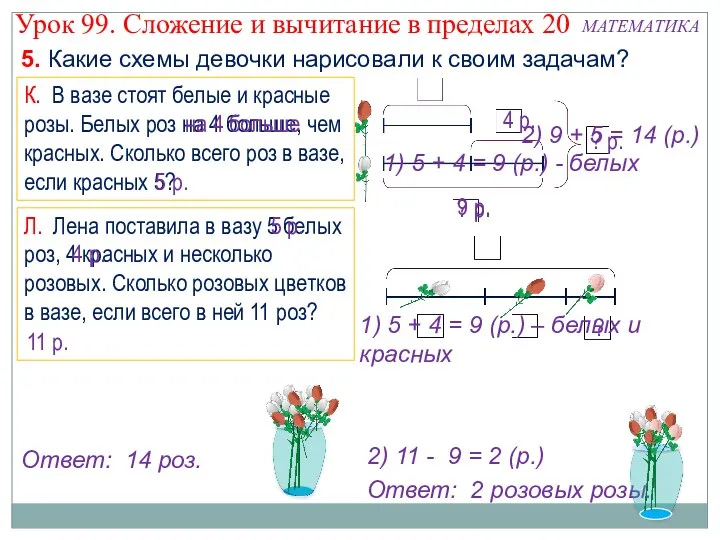 5. Какие схемы девочки нарисовали к своим задачам? Урок 99.