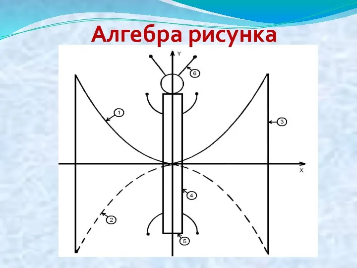 Алгебра рисунка