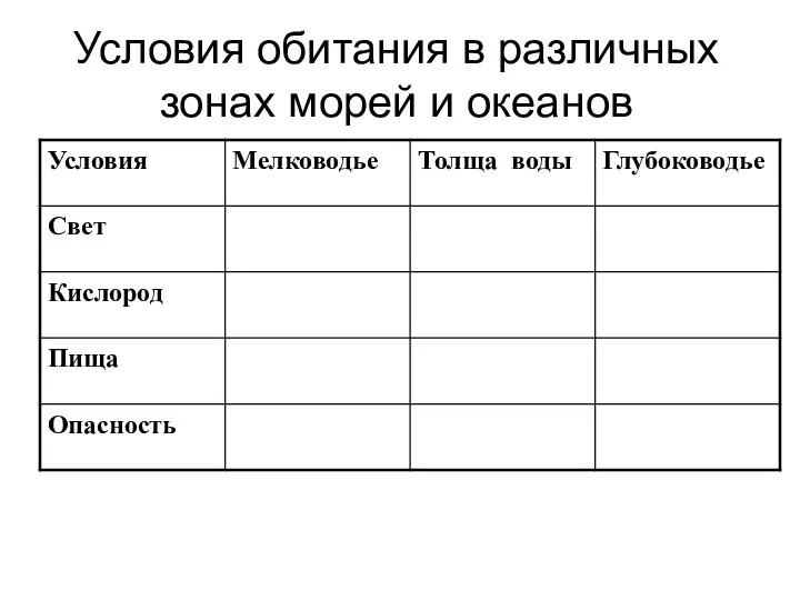 Условия обитания в различных зонах морей и океанов