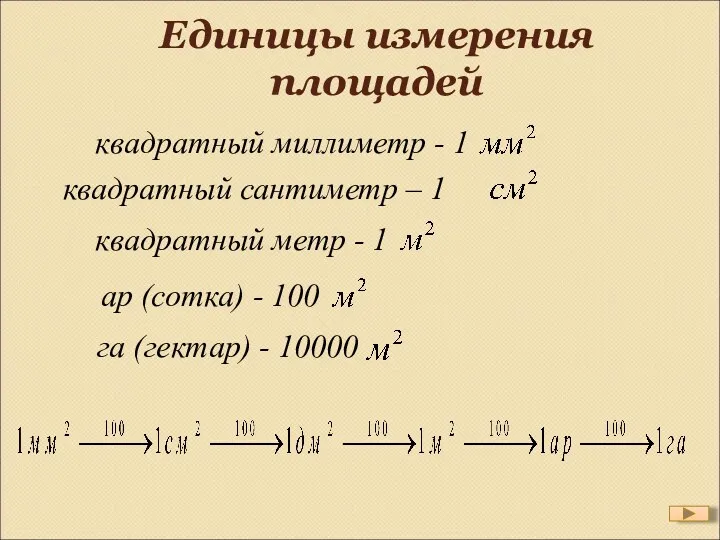 Единицы измерения площадей квадратный миллиметр - 1 квадратный сантиметр –