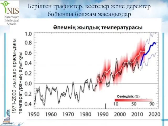 Берілген графиктер, кестелер және деректер бойынша болжам жасаңыздар