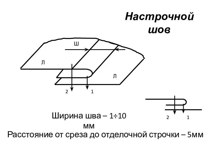 Настрочной шов Ширина шва – 1÷10 мм Ш Л Л