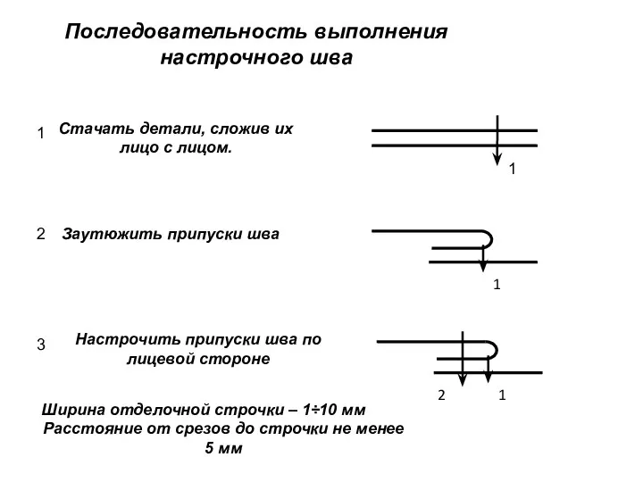 Последовательность выполнения настрочного шва Ширина отделочной строчки – 1÷10 мм