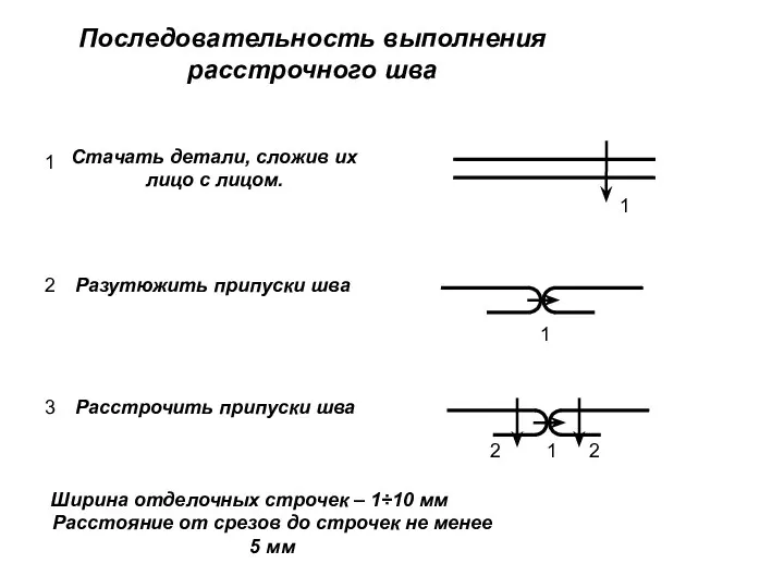 Последовательность выполнения расстрочного шва Ширина отделочных строчек – 1÷10 мм