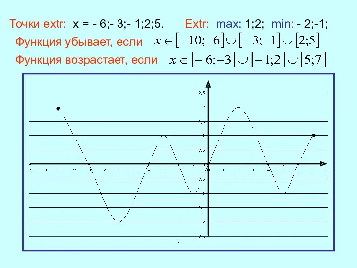 Точки extr: x = - 6;- 3;- 1;2;5. Extr: max: