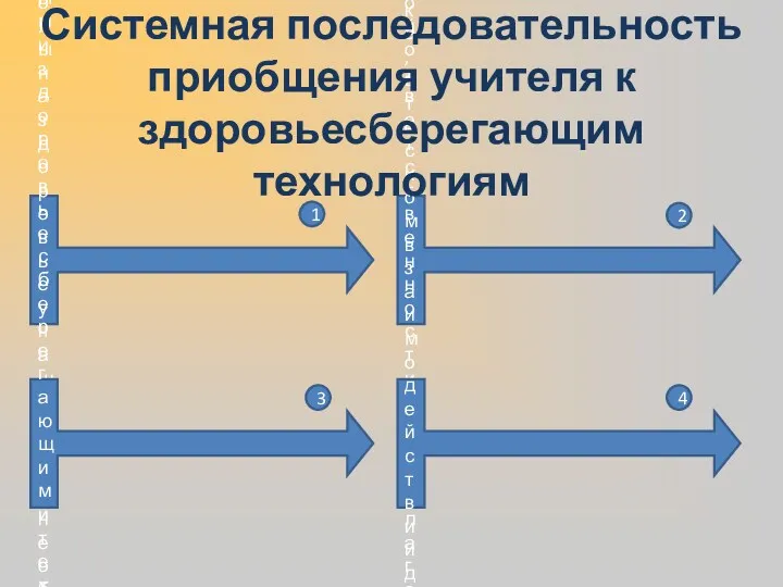 Осознание проблемы негативного воздействия школы на здоровье учащихся и необходимости