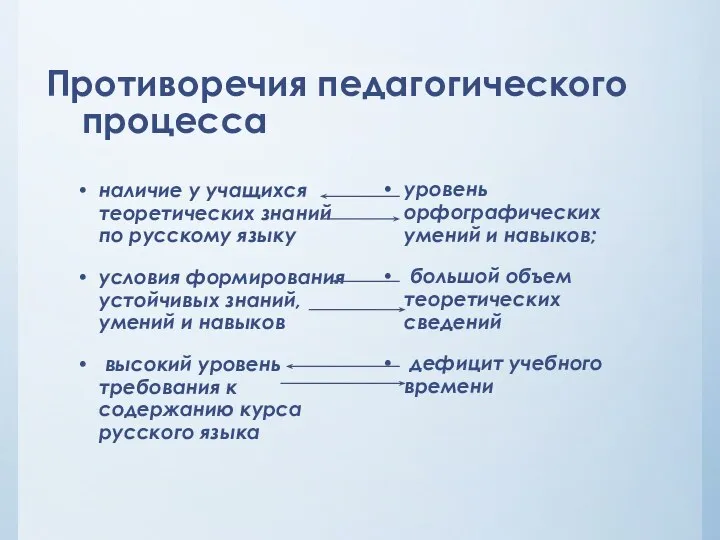 Противоречия педагогического процесса наличие у учащихся теоретических знаний по русскому