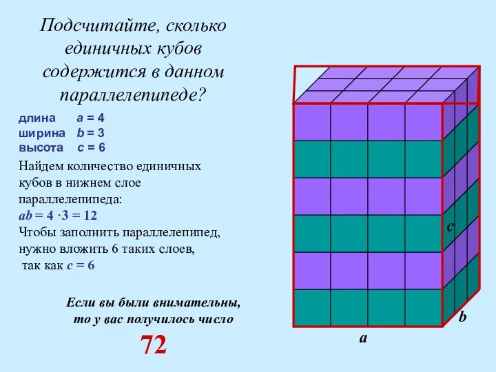 Подсчитайте, сколько единичных кубов содержится в данном параллелепипеде? Если вы