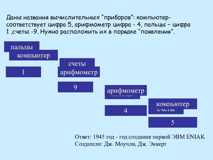 счеты пальцы арифмометр компьютер 4 9 1 5 Даны названия