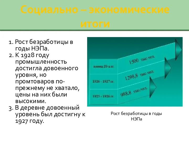 Социально – экономические итоги 1. Рост безработицы в годы НЭПа.