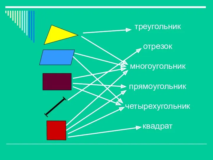 треугольник отрезок многоугольник прямоугольник четырехугольник квадрат