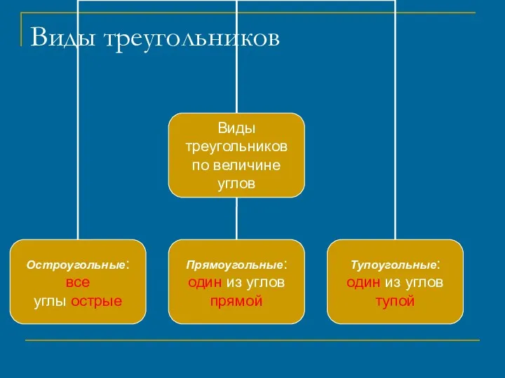 Виды треугольников