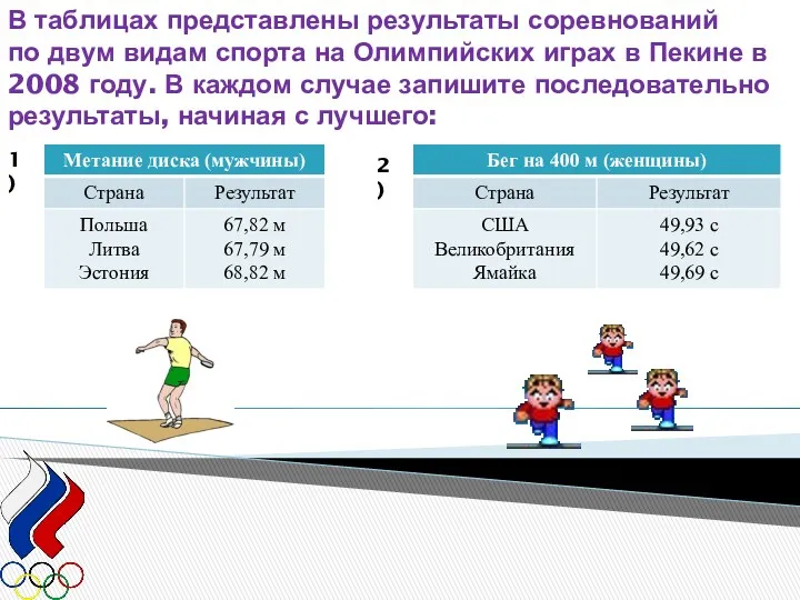 В таблицах представлены результаты соревнований по двум видам спорта на