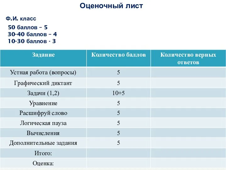 Ф.И. класс Оценочный лист 50 баллов – 5 30-40 баллов – 4 10-30 баллов - 3