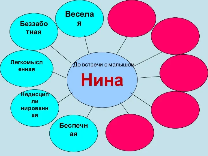 Веселая Легкомысленная Беззаботная Недисципли нированная Беспечная Нина До встречи с малышом