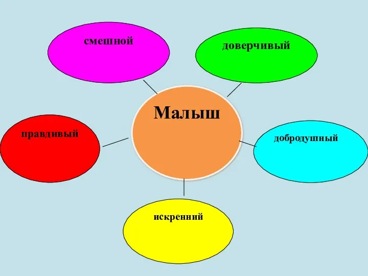 смешной Малыш доверчивый правдивый добродушный искренний