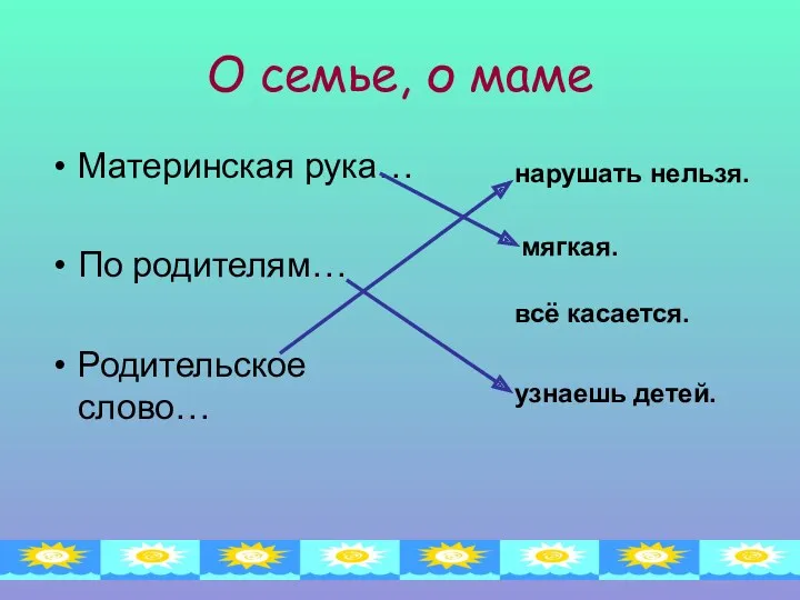 О семье, о маме Материнская рука… По родителям… Родительское слово… нарушать нельзя. мягкая.