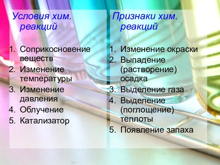 Условия хим.реакций Соприкосновение веществ Изменение температуры Изменение давления Облучение Катализатор