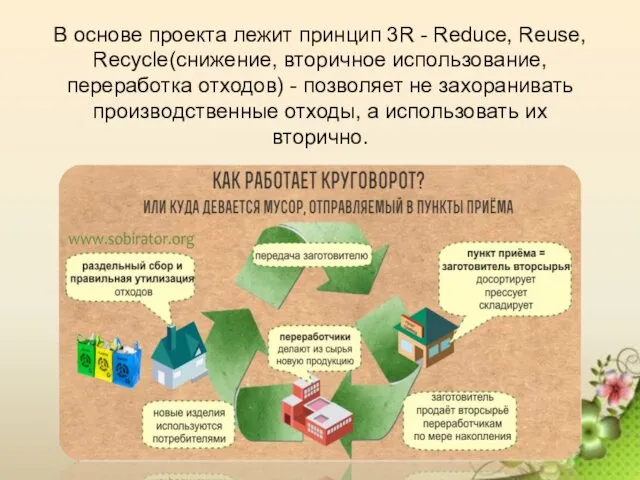 В основе проекта лежит принцип 3R - Reduce, Reuse, Recycle(снижение, вторичное использование, переработка